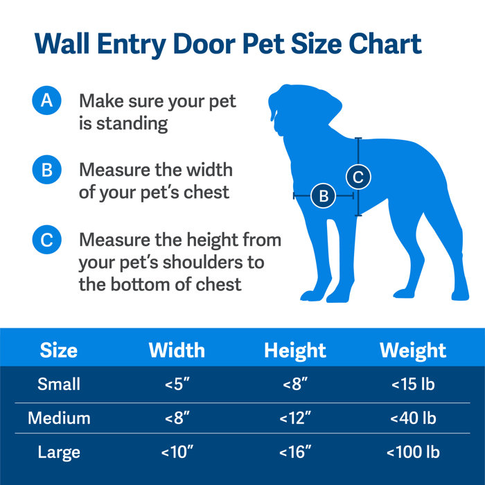 PetSafe® Wall Entry Pet Door & Reviews Wayfair
